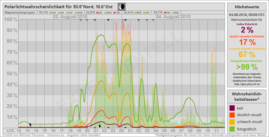 Plot does not exist!