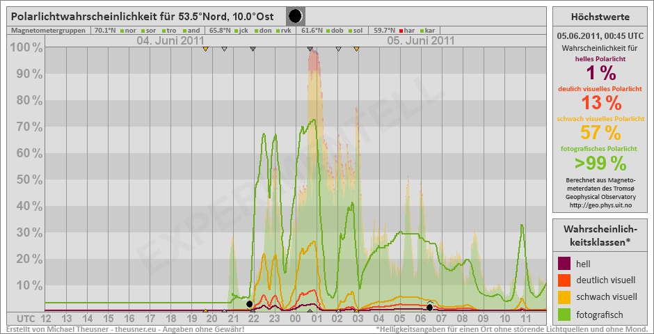 Plot does not exist!