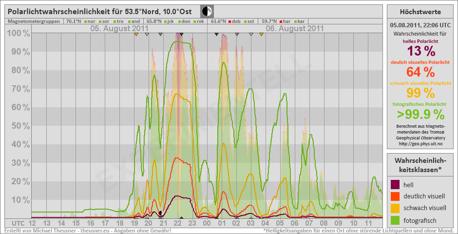 Plot does not exist!