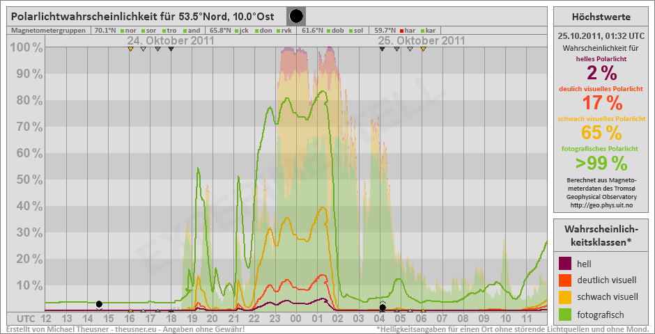 Plot does not exist!