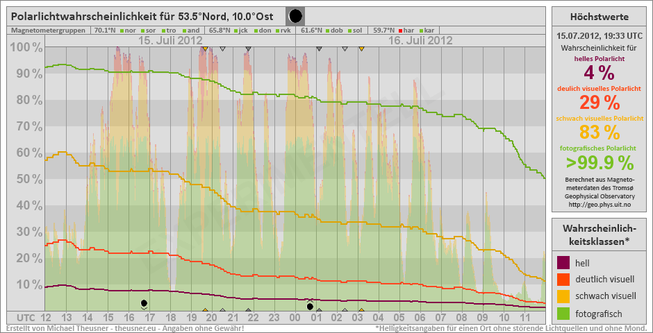 Plot does not exist!