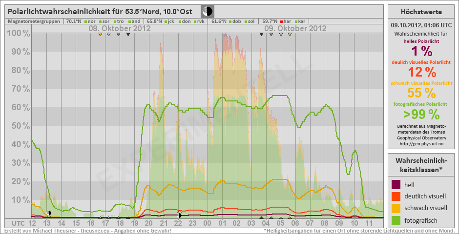 Plot does not exist!