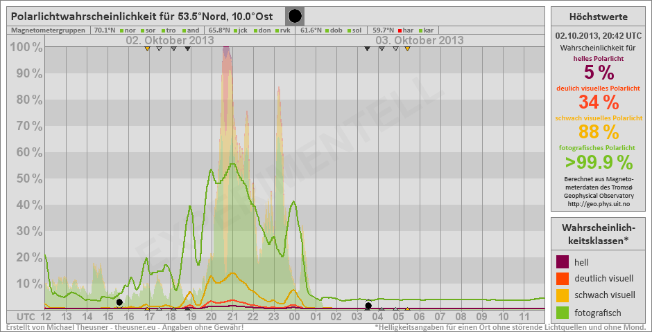 Plot does not exist!