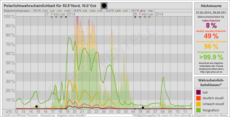 Plot does not exist!