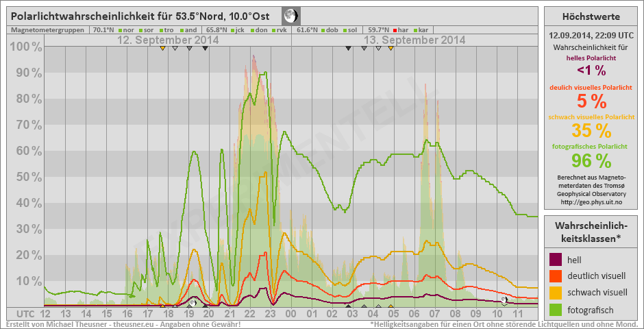 Plot does not exist!