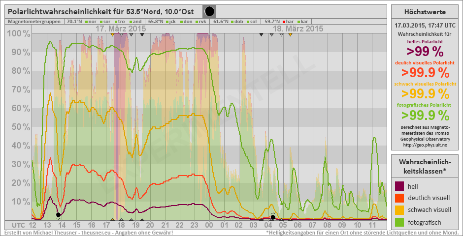 Plot does not exist!