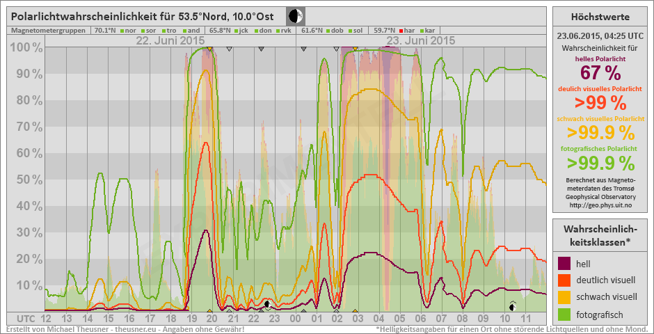 Plot does not exist!