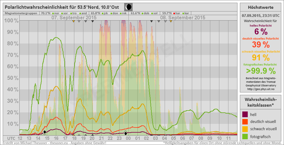 Plot does not exist!