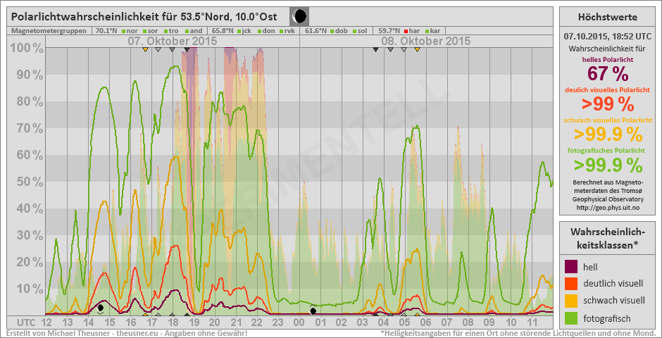 Plot does not exist!