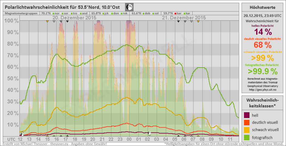 Plot does not exist!