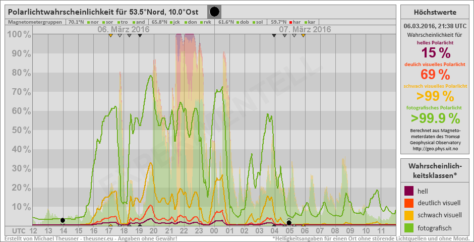 Plot does not exist!