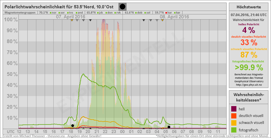 Plot does not exist!