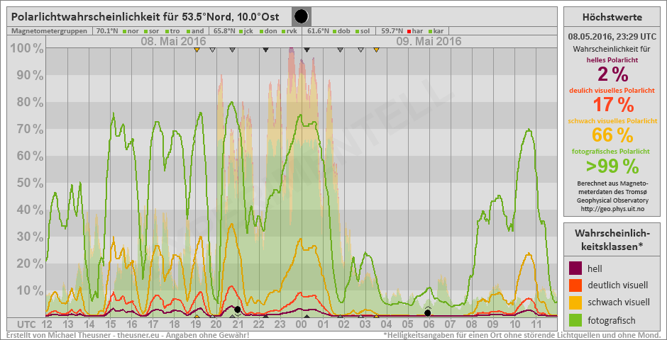 Plot does not exist!