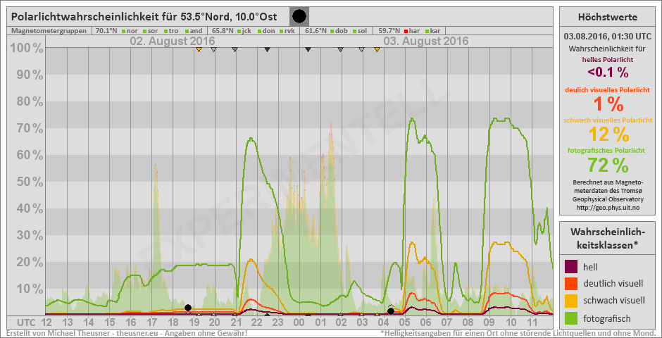 Plot does not exist!