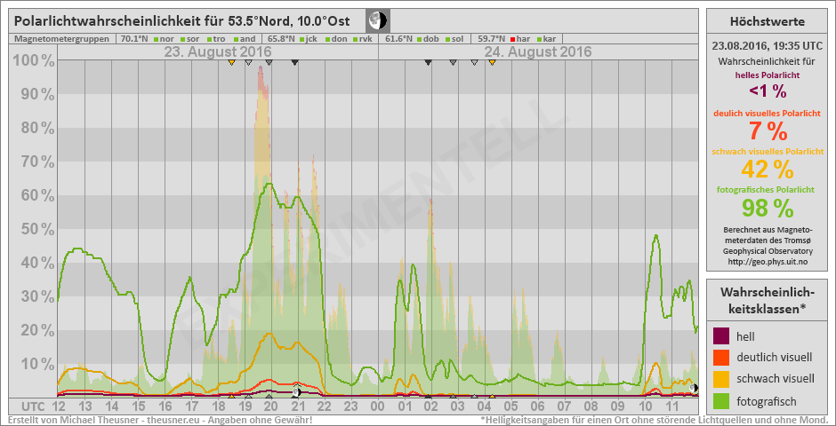 Plot does not exist!