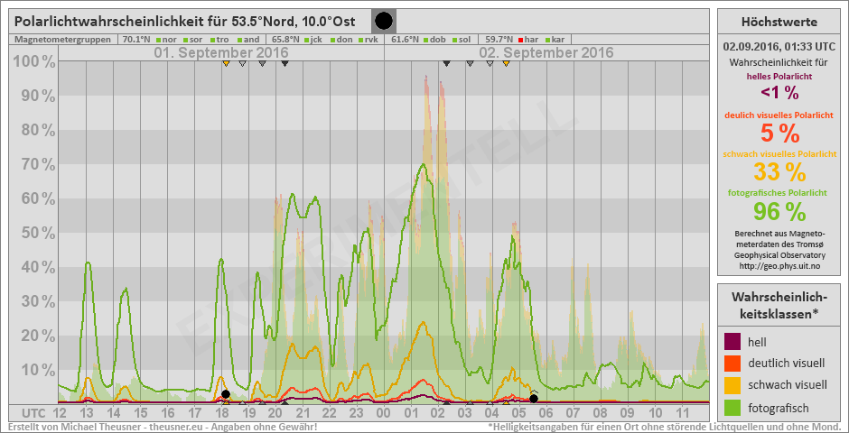 Plot does not exist!