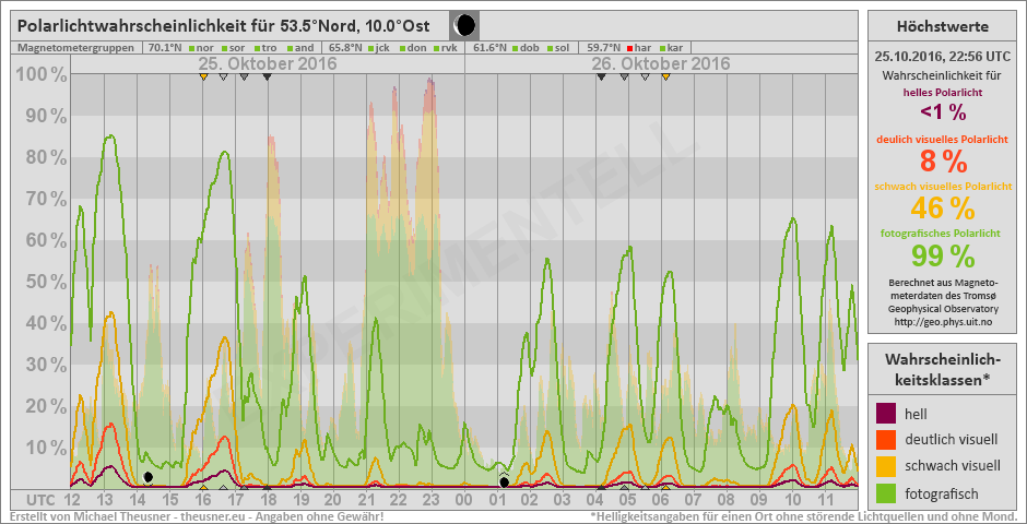 Plot does not exist!