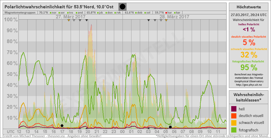 Plot does not exist!