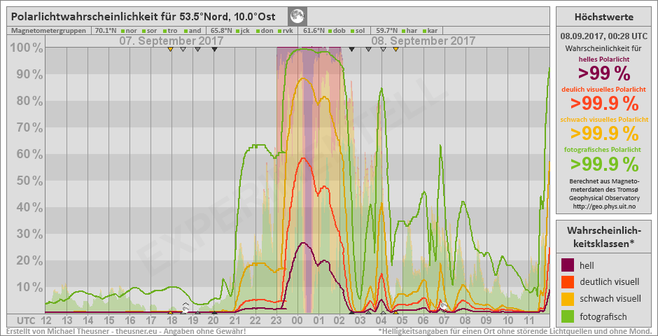 Plot does not exist!