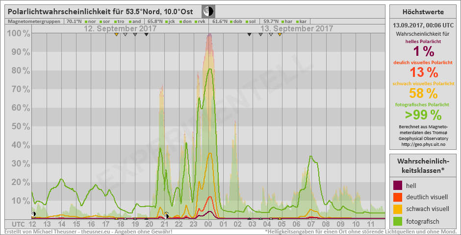Plot does not exist!