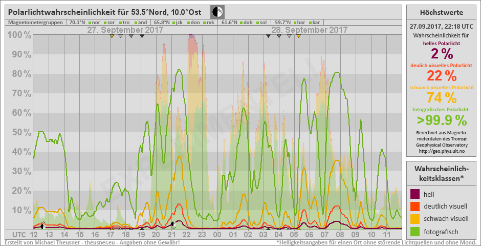 Plot does not exist!