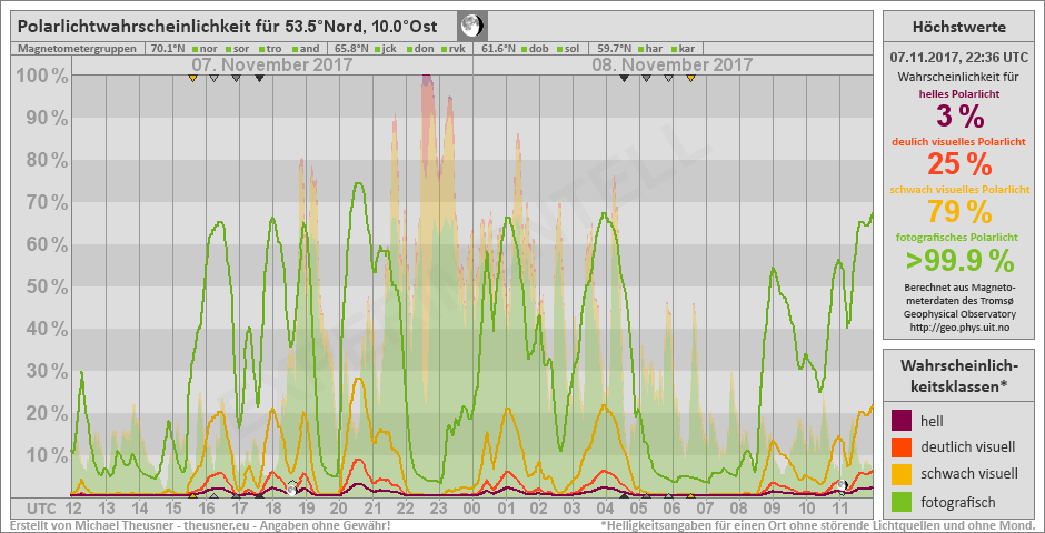 Plot does not exist!