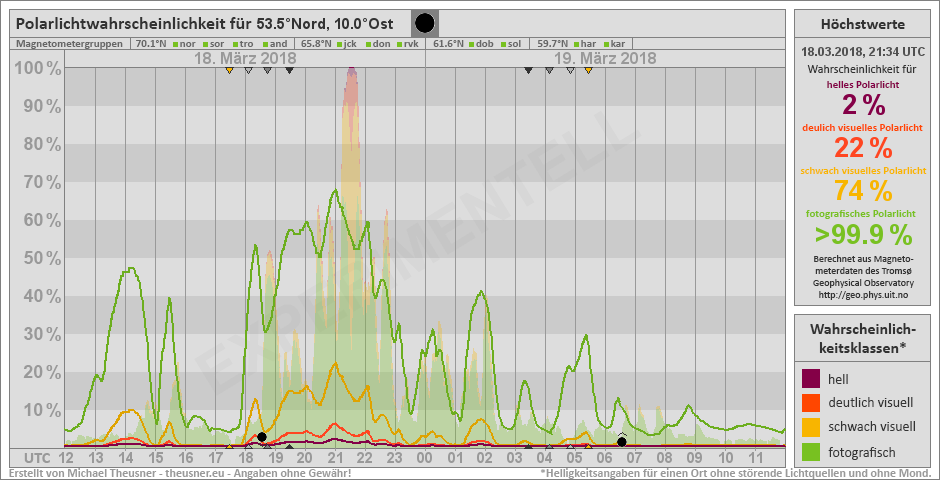 Plot does not exist!