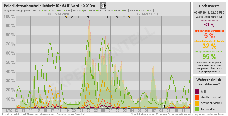 Plot does not exist!
