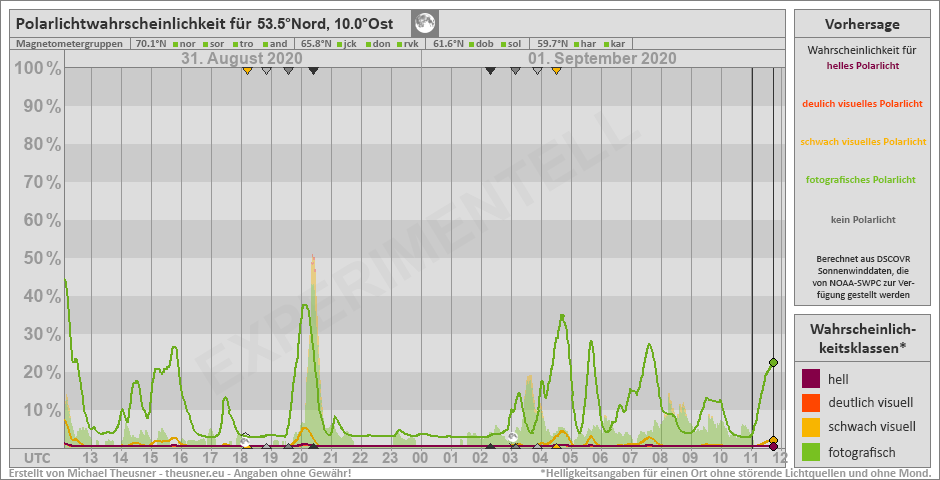 Plot does not exist!