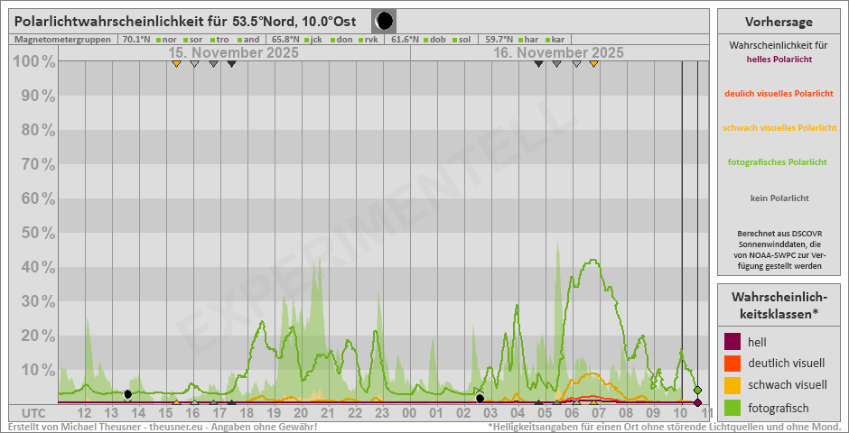 Plot does not exist!