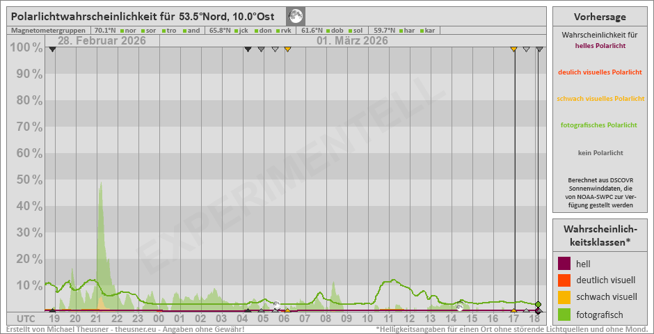 Plot does not exist!