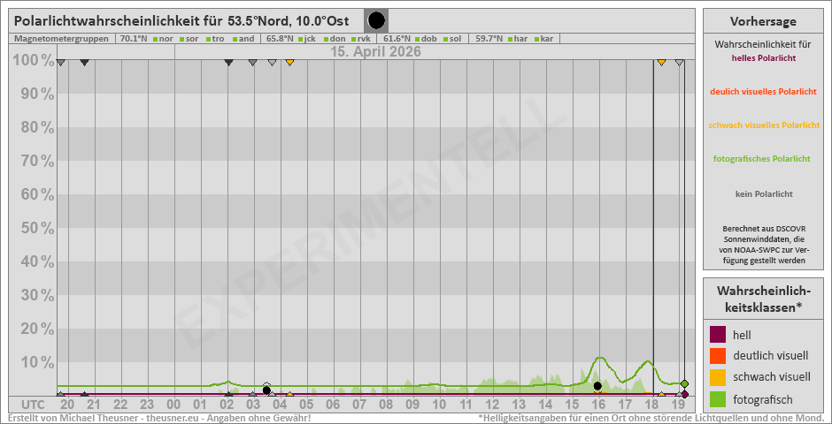 Plot does not exist!